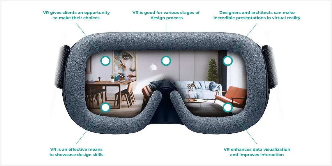 Virtual reality for architecture infographic showing 3D visualization capabilities