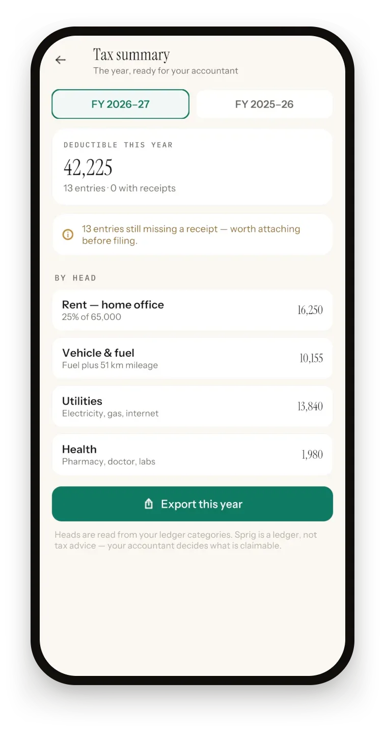 Sprig Tax summary for FY 2026–27: deductible this year by head, a reminder of entries missing a receipt, and Export this year