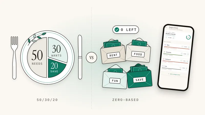 A plate split 50, 30 and 20 for needs, wants and savings facing envelopes that add up to zero, beside Sprig's budget screen
