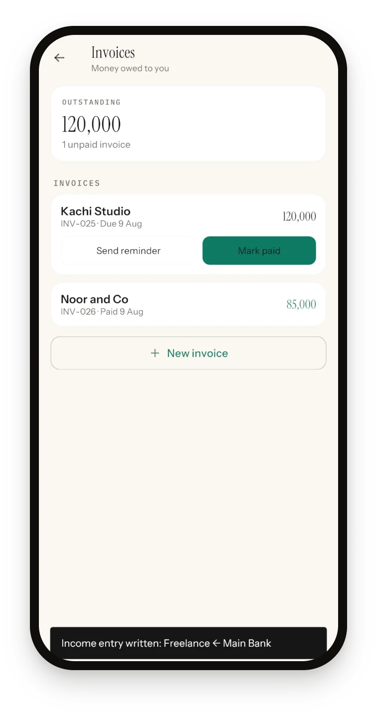 Sprig Invoices screen: 120,000 outstanding from one unpaid invoice due 9 Aug with Send reminder and Mark paid buttons, a paid invoice below, and a confirmation that the income entry was written