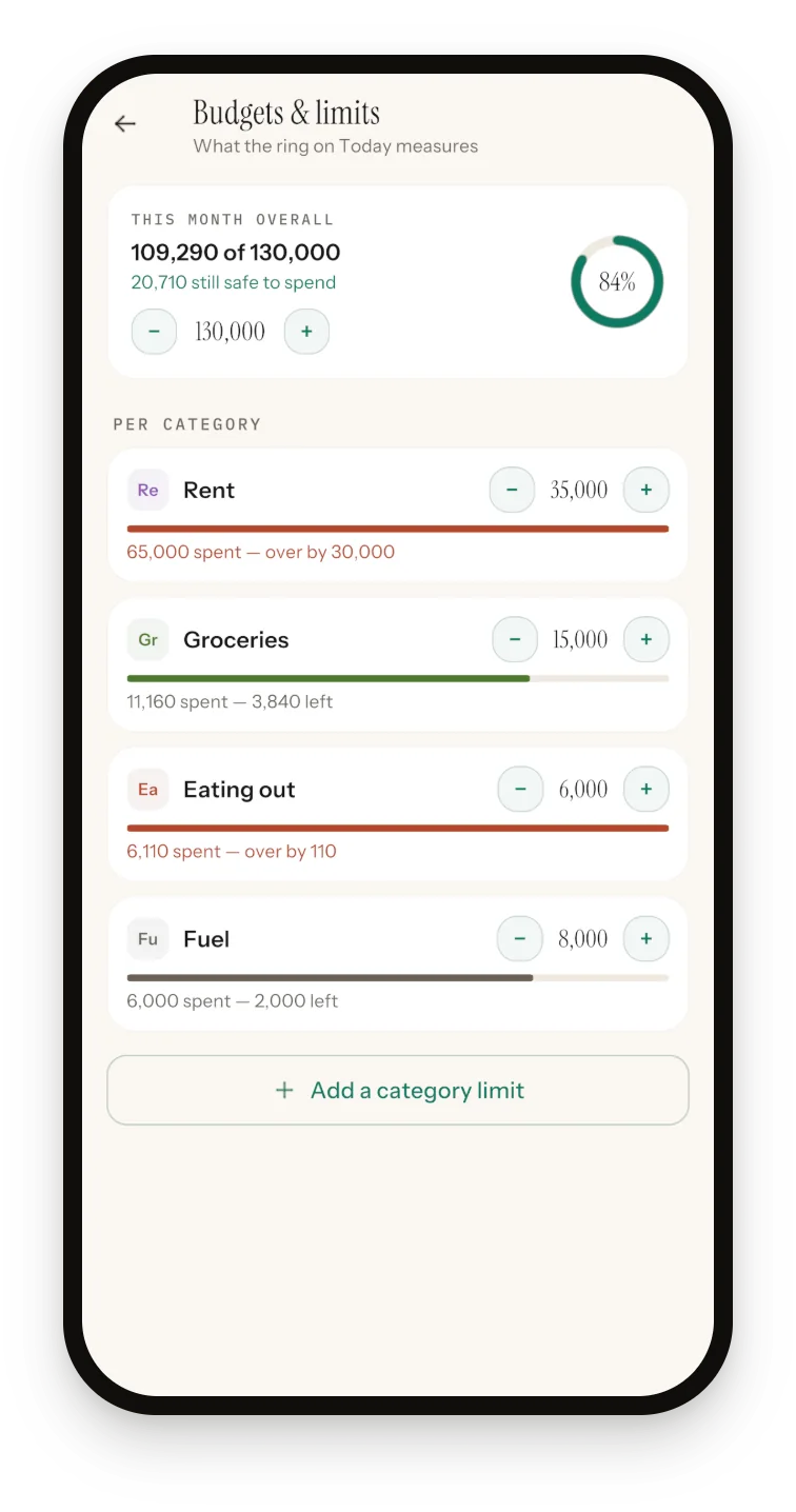 Sprig Budgets and limits screen: 109,290 of 130,000 spent this month with an 84% ring, and caps for Rent, Groceries, Eating out and Fuel