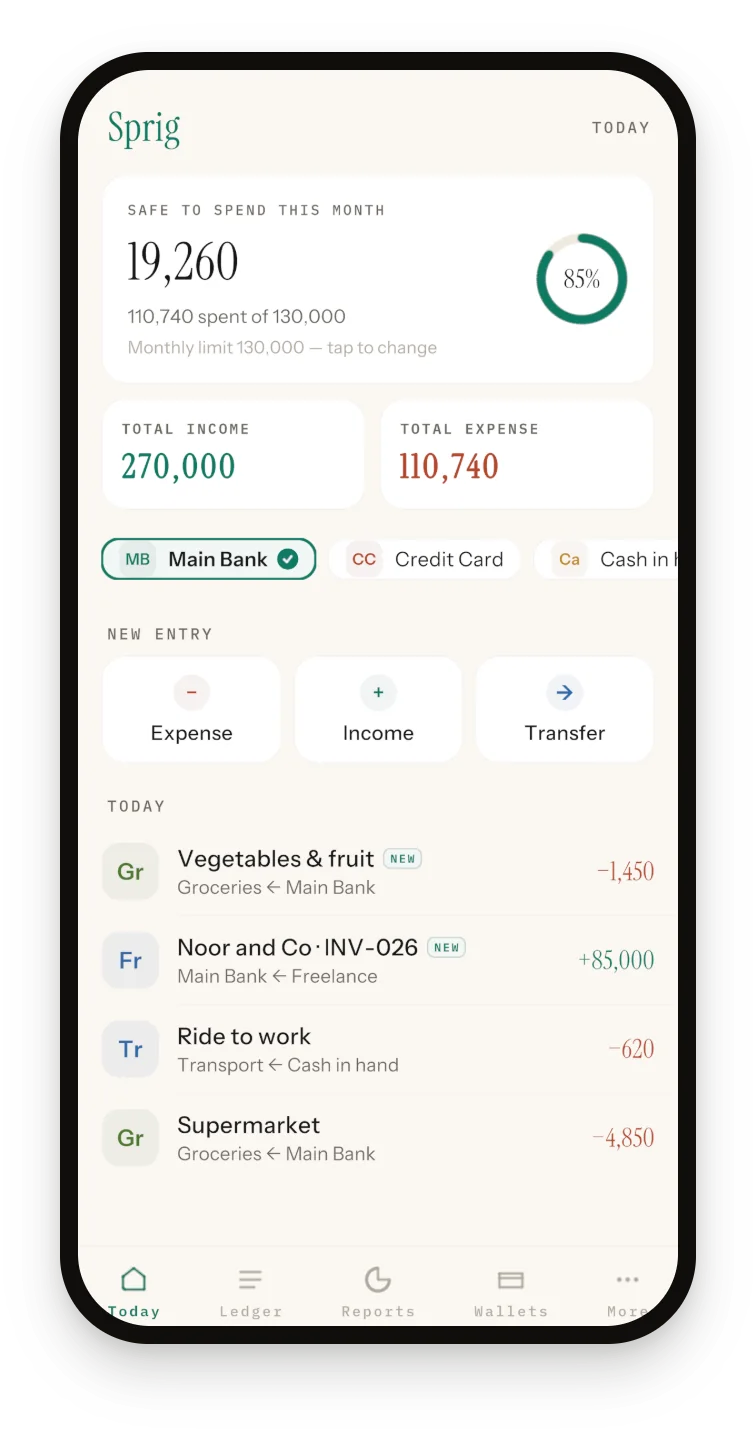 Sprig Today screen showing 19,260 safe to spend this month, 110,740 spent of a 130,000 monthly limit, an 85% budget ring and Expense, Income and Transfer tiles