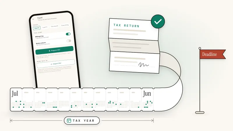 July-to-June calendar strip ending in a filed return marked 15 October, beside a phone showing year exports