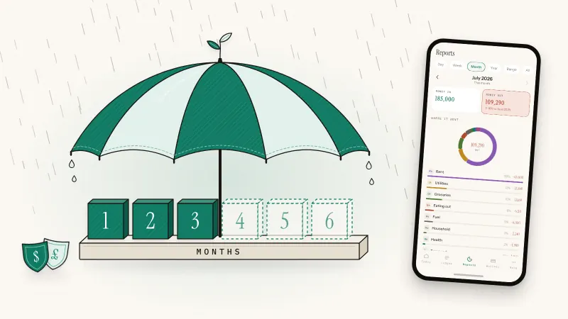 An umbrella over six month blocks, three filled green, beside a phone showing Sprig's spending report by category.