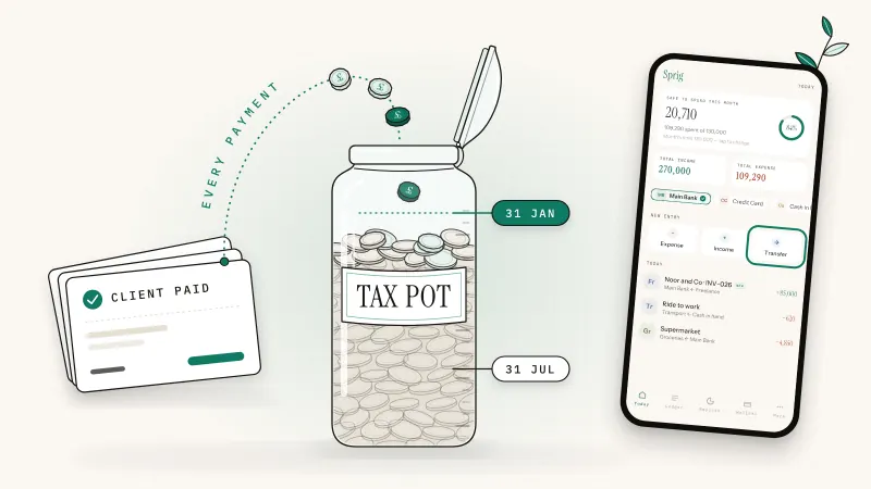 A jar labeled TAX POT filling from client payments, marked for 31 January and 31 July, beside Sprig's Today screen