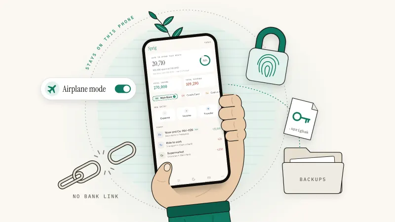A hand holding a phone with Sprig's Today screen, beside an airplane mode switch, a fingerprint padlock, a broken chain labeled no bank link and a .sprigbak backup file dropping into a folder