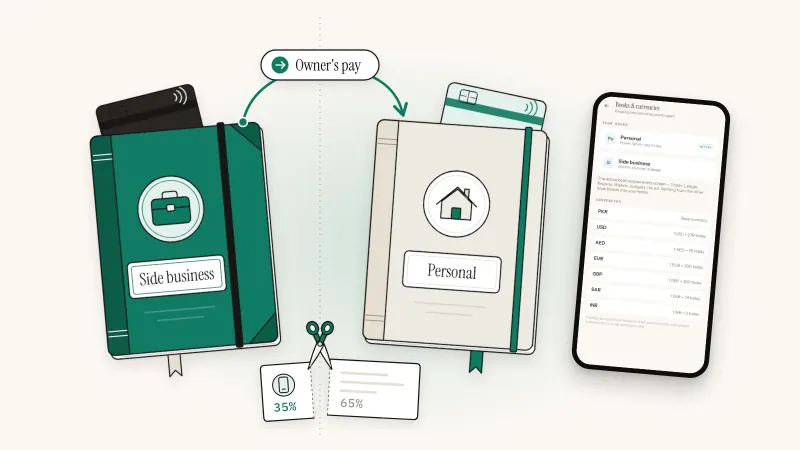 Two notebooks labeled Side business and Personal, linked by a green arrow labeled Owner's pay, beside a bill cut into 35% and 65% shares and a phone showing Sprig's two books