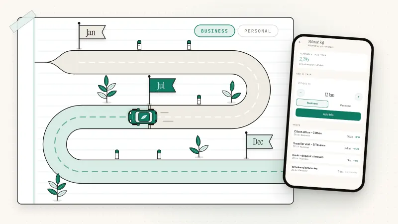 Illustration of a winding road on ruled ledger paper with Jan, Jul and Dec flags and a green car passing the July flag, beside a phone showing Sprig's Mileage log with 2,295 claimable from 51 business km