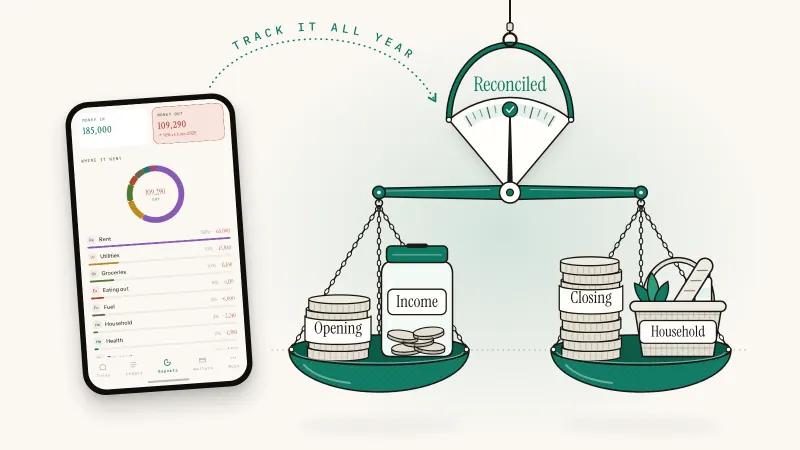 Balance scale where opening wealth plus income equals closing wealth plus household spending, beside a phone showing Reports